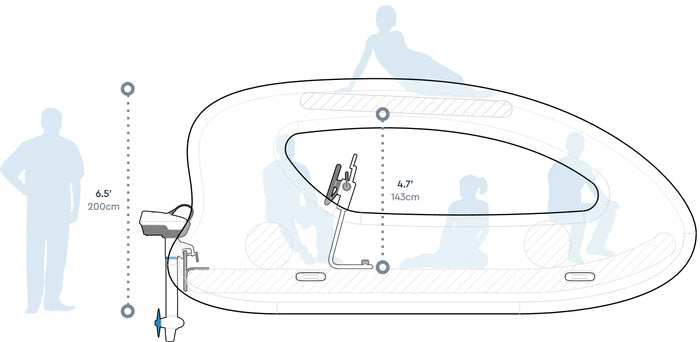 Party of Six, All Aboard